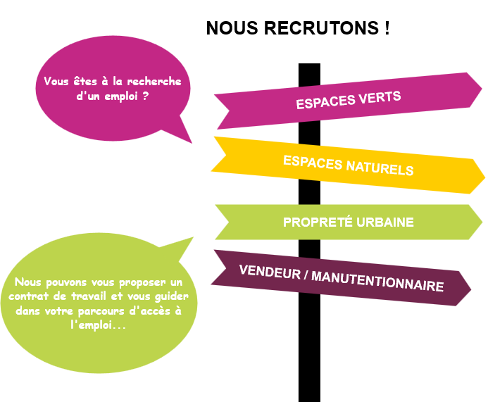 Recrutement clarisse environnement